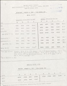 Enrollment Records