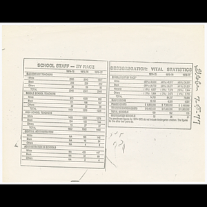 List of school staff and enrollment by race