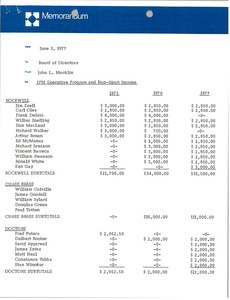 Memorandum from John L. Macklin to Board of Directors