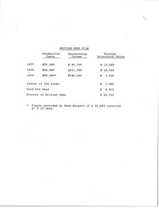 Table showing costs and incomes for a British open film for the years 1977 through 1979