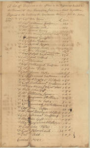 A list of payments to the officers in the regiments raised in the province of New Hampshire for Crown Point expedition, pursuant to his excelency the governours warrant for the same, 1755 April.