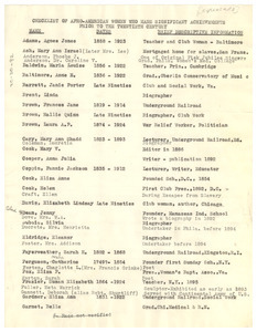Checklist of Afro-American Women Who Made Significant Achievements prior to the Twentieth Century
