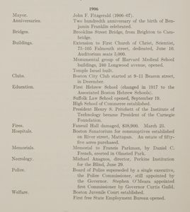 Excerpt from a book that details the historical milestones of 1906 including Suffolk University Law School's opening September 19th, 1906