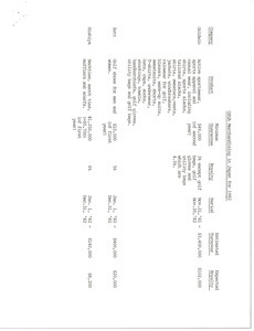 Report on USGA merchandising in Japan for 1982