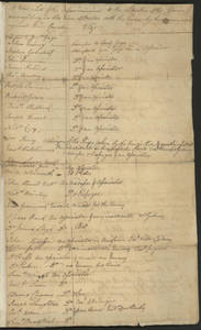 A true list of the person inimical to the liberties of the colonies and now residing in the town of Boston with the crime by them committed against their country