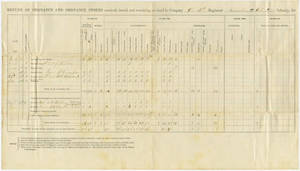 Return of ordnance and ordnance stores received, issued and remaining on hand in Company C, 16th Regiment Massachusetts Volunteers, 1862 December 31