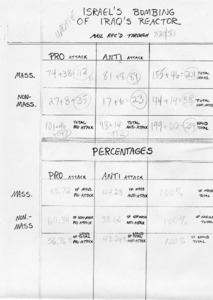 Mail & phone calls U. S. Troops in Lebanon (Post Marine massacre) rec'd 10/24/83 through 11/1/83 after Reagan's speech of 10/27/83