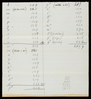 Court Yard Wall, Cubic Contents Course at Quarried Dimensions, South Wing, No. 3, undated