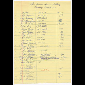 Attendance list for low income housing meeting held May 3, 1966