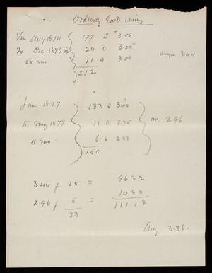 Calculations and Estimates: Ordway, East Wing, undated