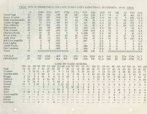 Cumulative Statistics for 1975-1976 Springfield College Basketball Team