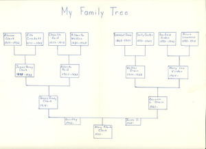 Student family histories: Clark, Mary (Drain, Virden, Reid)