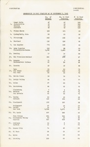 Membership in good standing as of September 1, 1941