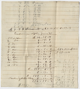 Edward Hitchcock list of expenses