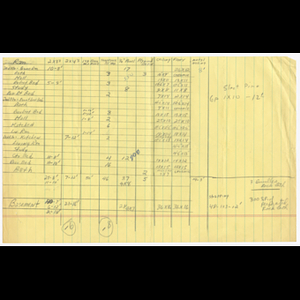 Table with measurements of rooms at Pilot House/178 Humboldt Avenue and pieces of wood