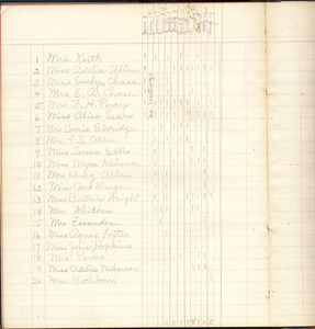 Brewster Red Cross 1918 members list