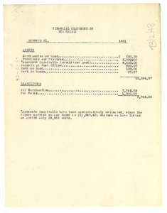 Financial statement of the Crisis