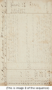 Log of the United States naval frigate Constitution kept by midshipman Frederic Baury, 28 October 1812 - 12 February 1813