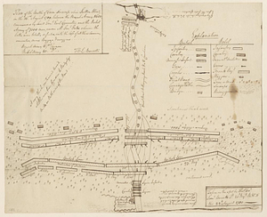 Plan of the Battle of Gum Swamp alias Sutton Wood, on the 16th August 1780 between the royal army, 1600, commanded by Lieut: Genl. Earl Cornwallis, and the rebel army of 7000 men, under M: Genl. Gates, wherein the latter was totally defeated, with the loss of all their cannon, amunition, arms, baggage, waggons ...