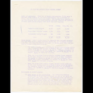 Summary of the existing low-rent public housing program