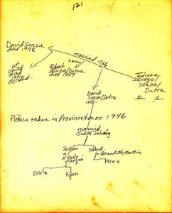 Dutra family tree