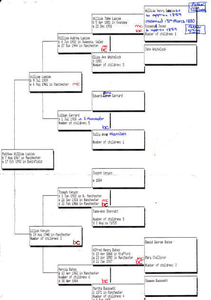 Family tree of Matthew William Lascom