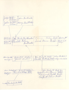 Student family histories: Webb, Charlotte (Andrew, Westbrooks)