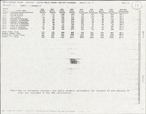 Enrollment Records