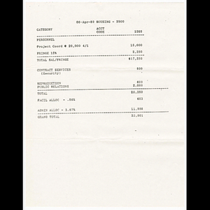 Expense sheet for April 1989