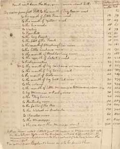 List of distances along the Ohio River, copied by Thomas Jefferson