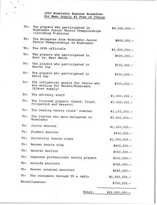 1984 Wimbledon Expense Breakdown for Wear Supply at Free of Charge