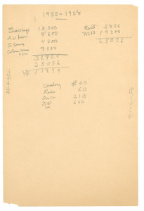 1950-1958 finances