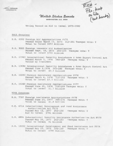 Voting Record on Aid to Israel 1975-1982