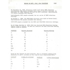 Report REPC, CDAC, and CPAC elections 1980.