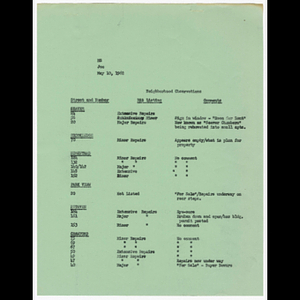 Memorandum from Joe to MS about neighborhood observations and handwritten notes about Seaver St., Brookledge St., Homestead St., Ruthven St. and Crawford St.