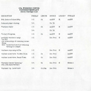 Scripts for the video documentary by the Chinese Progressive Association Workers' Center, "Through Strength and Struggle"