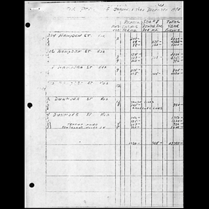 Rental financial records for period of January 1 thru December 1980