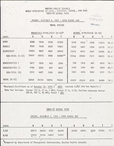 Enrollment Records