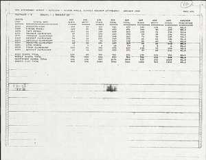 Enrollment Records