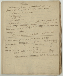 Edward Hitchcock classroom lecture notes, "Shells"
