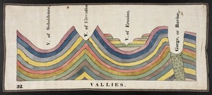 Orra White Hitchcock drawing of valleys