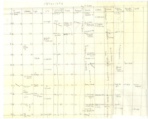 Jim Crow time line, 1876-1896