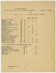 Grades for Borish Pash