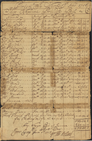 Crew and wages list for the Ship Neptune, 1706