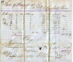 Sales of honey for a/c of D. H. Coggeshall, Jr.