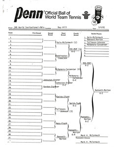 IMG World Invitational Doubles Player Results Bracket