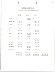 Payment schedule for Thomas F. Malak Landscapers, Inc.