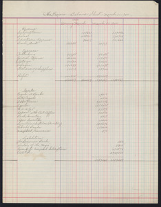 Balance sheet for The Crisis for March