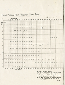 Hopkins Memorial Forest Vegetation Sample Plots