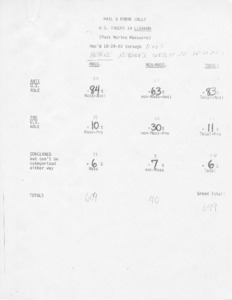 Mail & phone calls U. S. Troops in Lebanon (Post Marine massacre) rec'd 10/24/83 through 11/1/83 before Reagan's speech of10/27/83